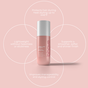 Some Like It Hot! - Heat Protectant Spray 3.38 fl.oz