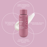 magnify shampoo